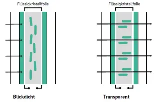REHAU Smart Privacy Fensterlösungen REHAU Smart Privacy Fensterlösungen