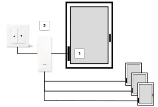 REHAU Smart Privacy Fensterlösungen REHAU Smart Privacy Fensterlösungen
