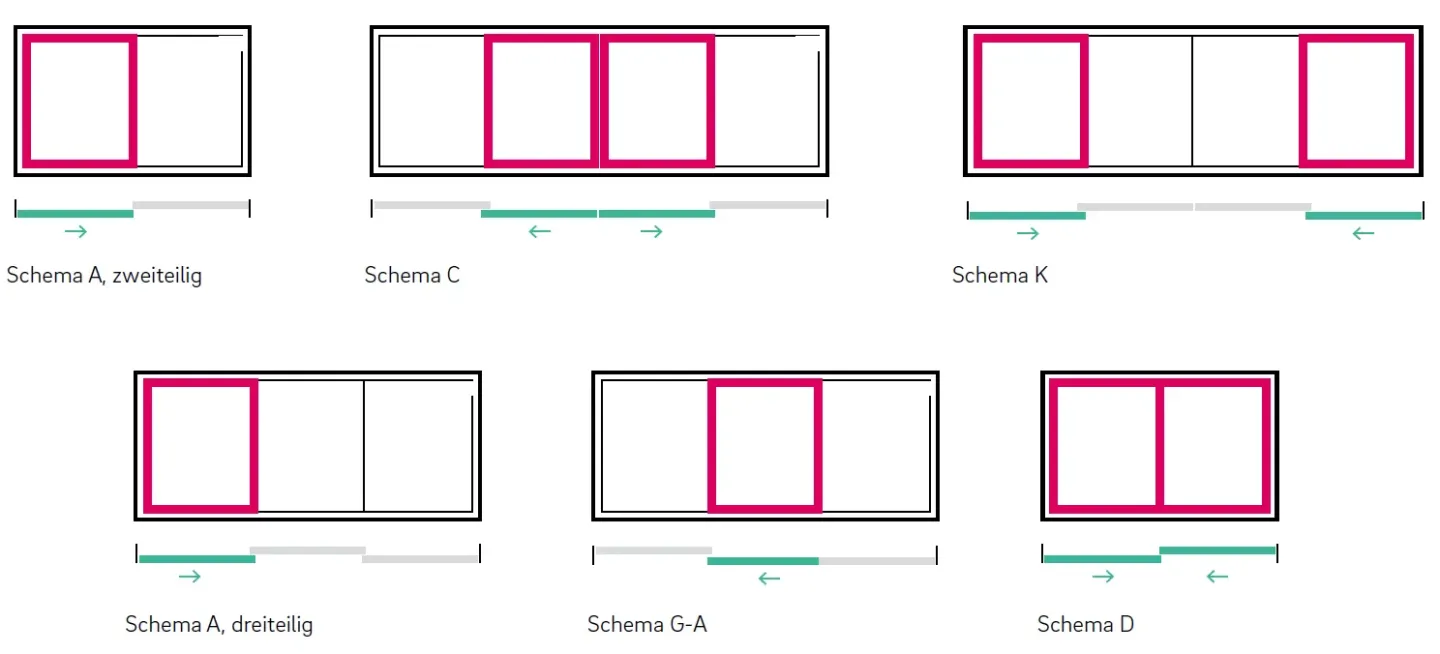 REHAU SYNEGO Hebeschiebetür REHAU SYNEGO Hebeschiebetür