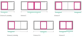 REHAU SYNEGO Hebeschiebetür REHAU SYNEGO Hebeschiebetür