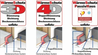 Bodentreppen und Scherentreppen von Wellhöfer