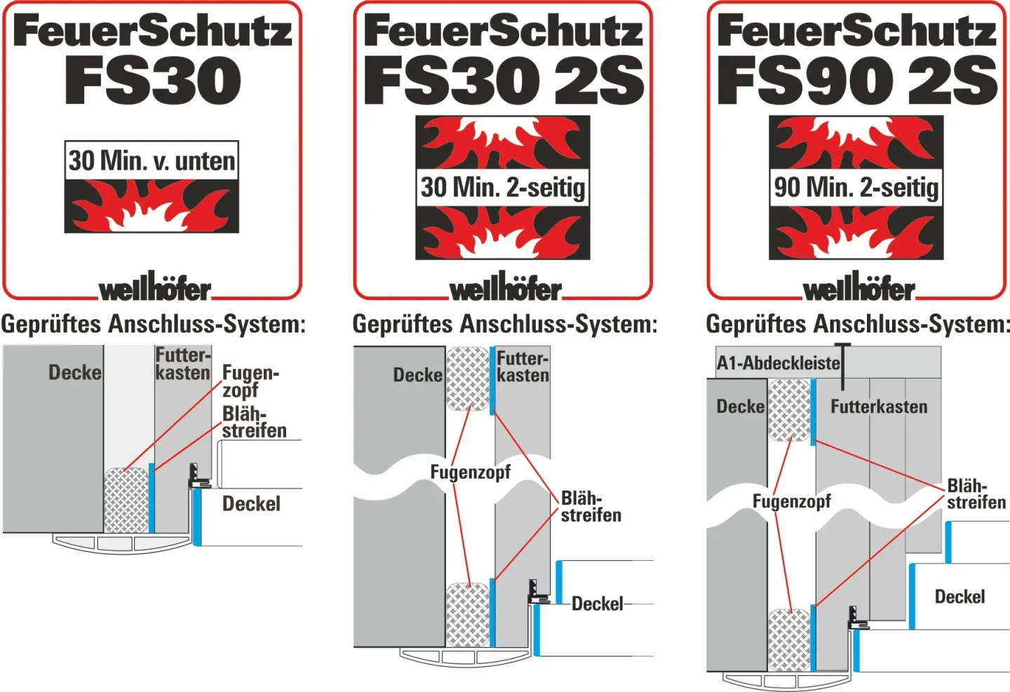 Bodentreppen und Scherentreppen von Wellhöfer