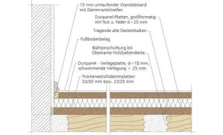 Holzbau mit Siniat Laplura und Duripanel