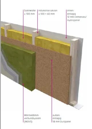 Holzbau mit Siniat Laplura und Duripanel