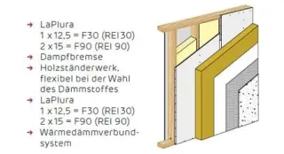 Holzbau mit Siniat Laplura und Duripanel
