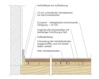 Holzbau mit Siniat Laplura und Duripanel