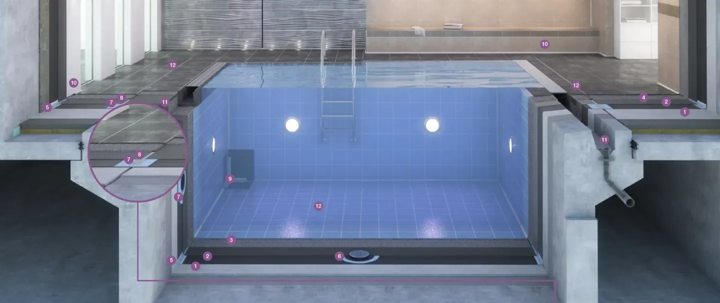 PCI-Fliesenkleber für Schwimmbäder