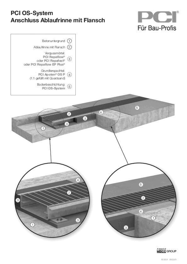 OS-Systeme Anschlussdetails