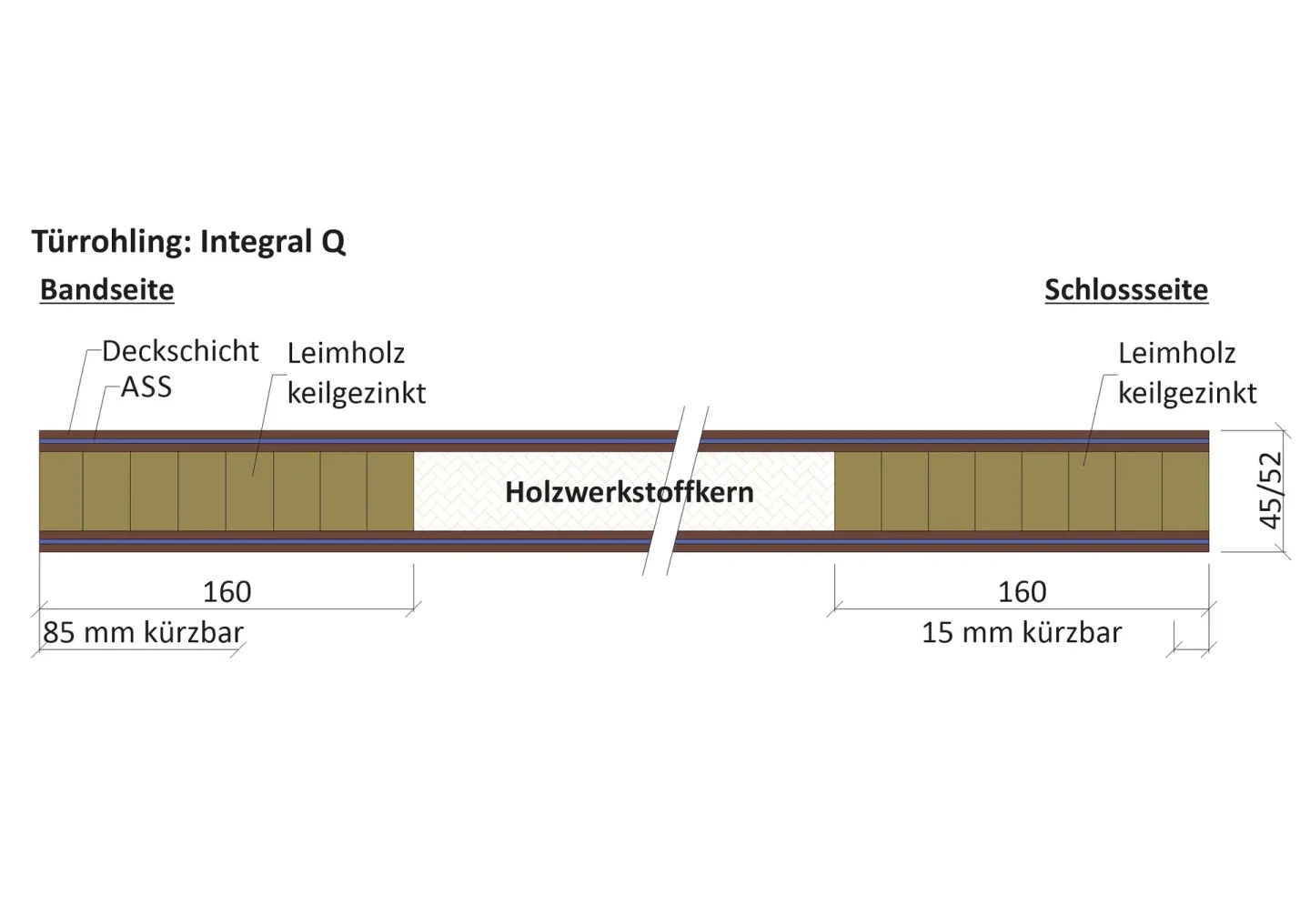 VARIOTEC Funktionstüren VARIOTEC Funktionstüren