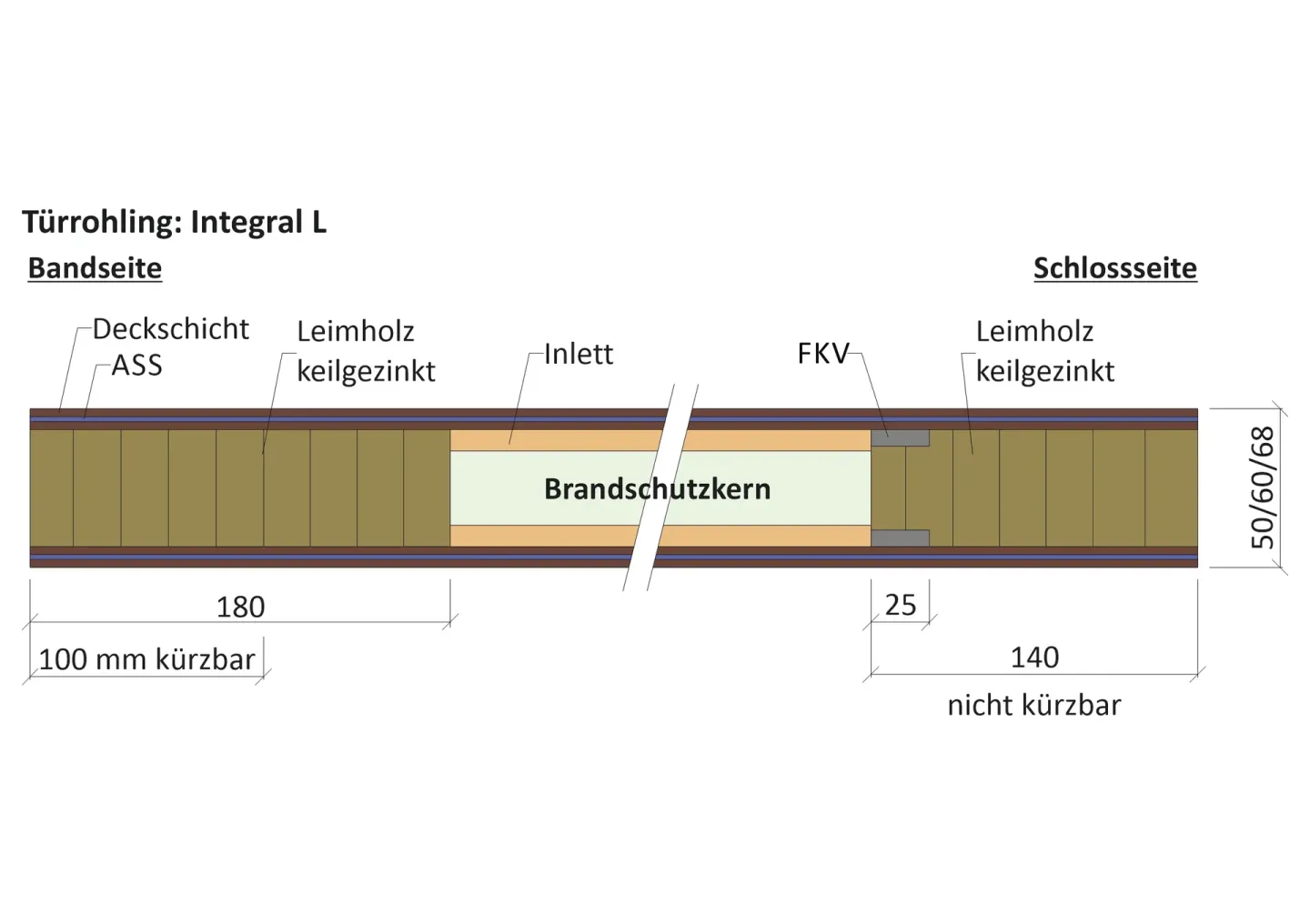 VARIOTEC Funktionstüren VARIOTEC Funktionstüren
