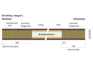 VARIOTEC Funktionstüren VARIOTEC Funktionstüren
