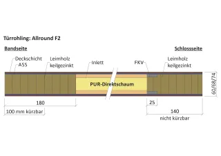 VARIOTEC Funktionstüren VARIOTEC Funktionstüren
