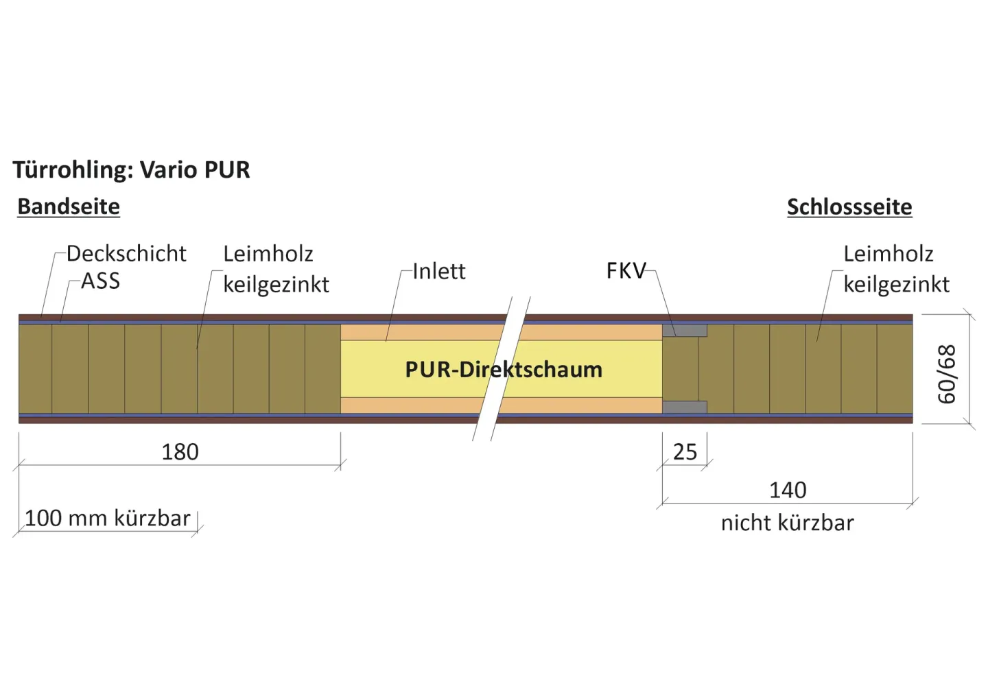 VARIOTEC Funktionstüren VARIOTEC Funktionstüren