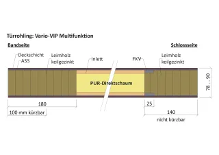 VARIOTEC Funktionstüren VARIOTEC Funktionstüren