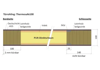 VARIOTEC Funktionstüren VARIOTEC Funktionstüren