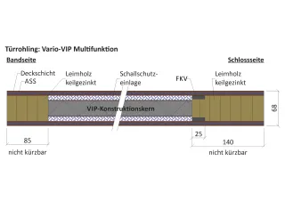 VARIOTEC Funktionstüren VARIOTEC Funktionstüren