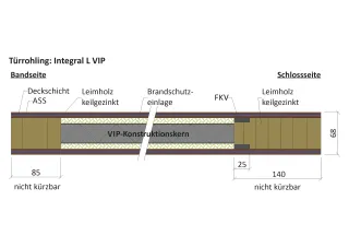 VARIOTEC Funktionstüren VARIOTEC Funktionstüren
