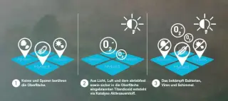 Keramik-Oberflächen mit Hytect-Technologie Keramik-Oberflächen mit Hytect-Technologie
