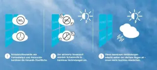 Keramik-Oberflächen mit Hytect-Technologie Keramik-Oberflächen mit Hytect-Technologie