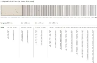 KeraTwin® - Keramik im System für Fassaden KeraTwin® - Keramik im System für Fassaden