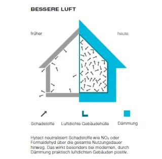 Keramik-Oberflächen mit Hytect-Technologie Keramik-Oberflächen mit Hytect-Technologie