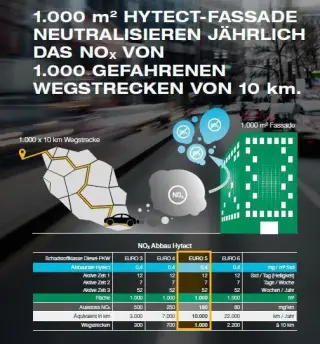 Keramik-Oberflächen mit Hytect-Technologie Keramik-Oberflächen mit Hytect-Technologie