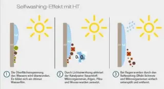 KeraTwin® - Keramik im System für Fassaden KeraTwin® - Keramik im System für Fassaden