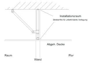 Schürzenkonstruktionen und Abschottungen für Boden und Decke Schürzenkonstruktionen und Abschottungen für Boden und Decke
