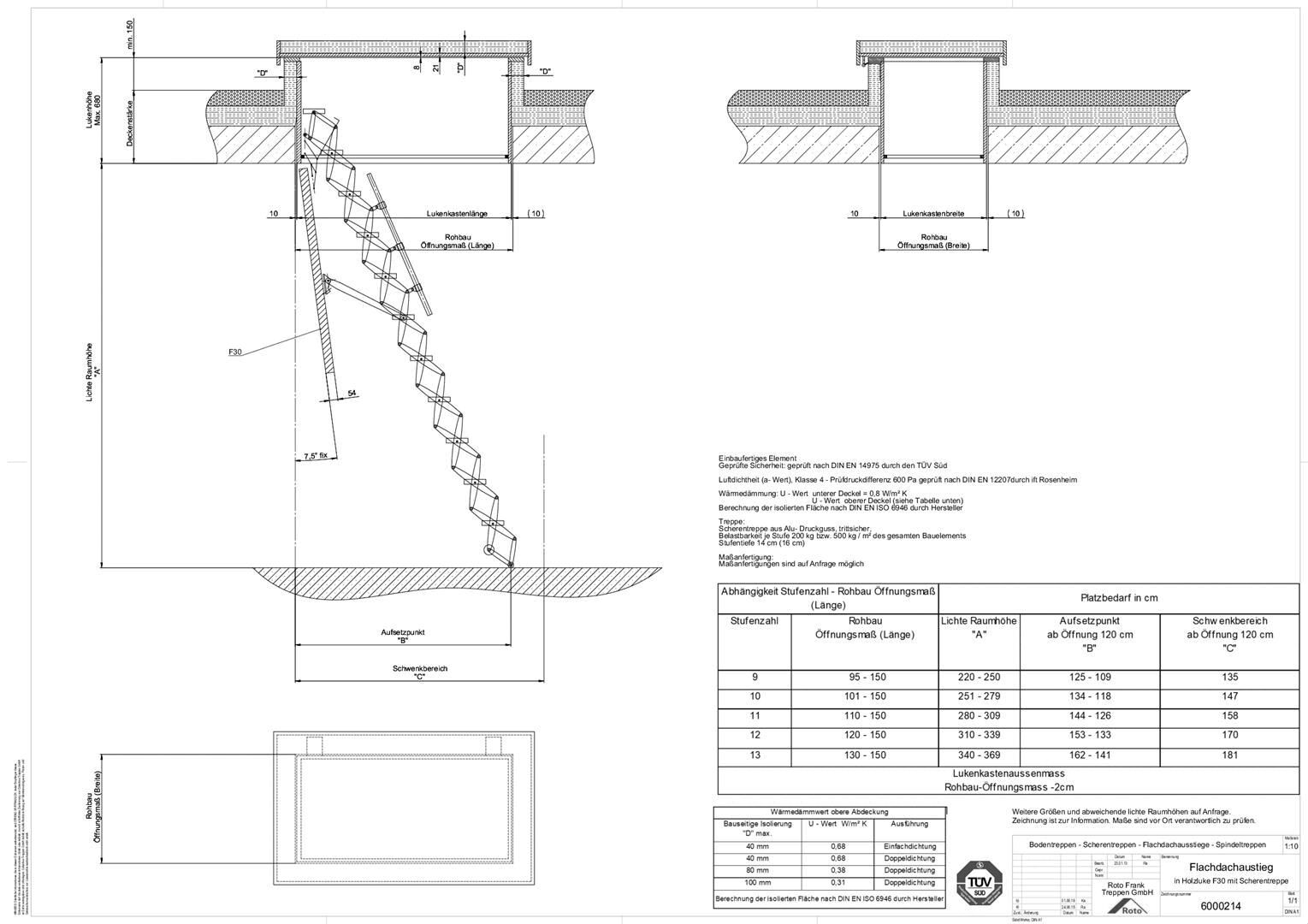 Flachdachausstieg Holzluke EI2 30 mit Scherentreppe