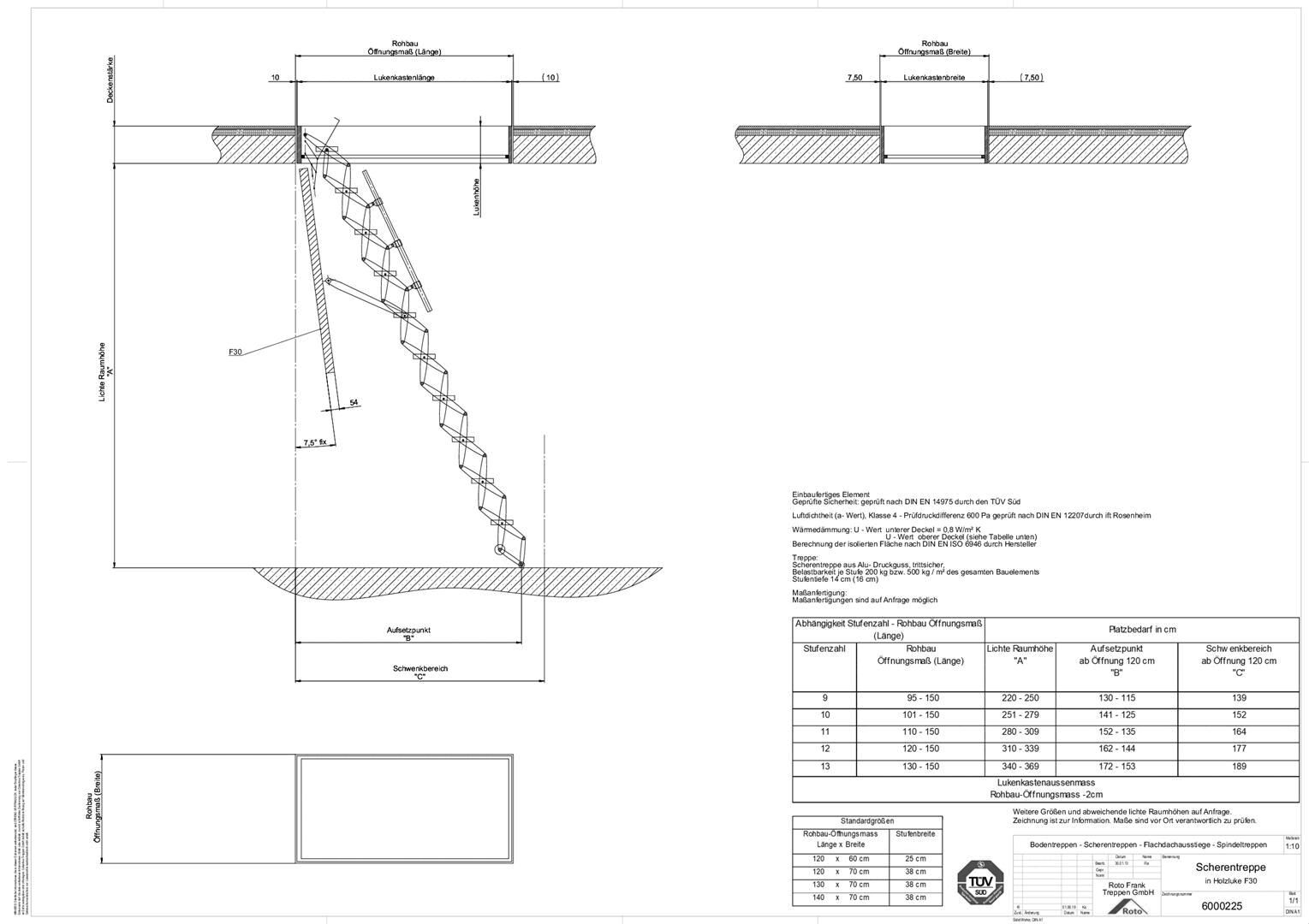 Roto Frank Treppen - Holzluke EI2 30