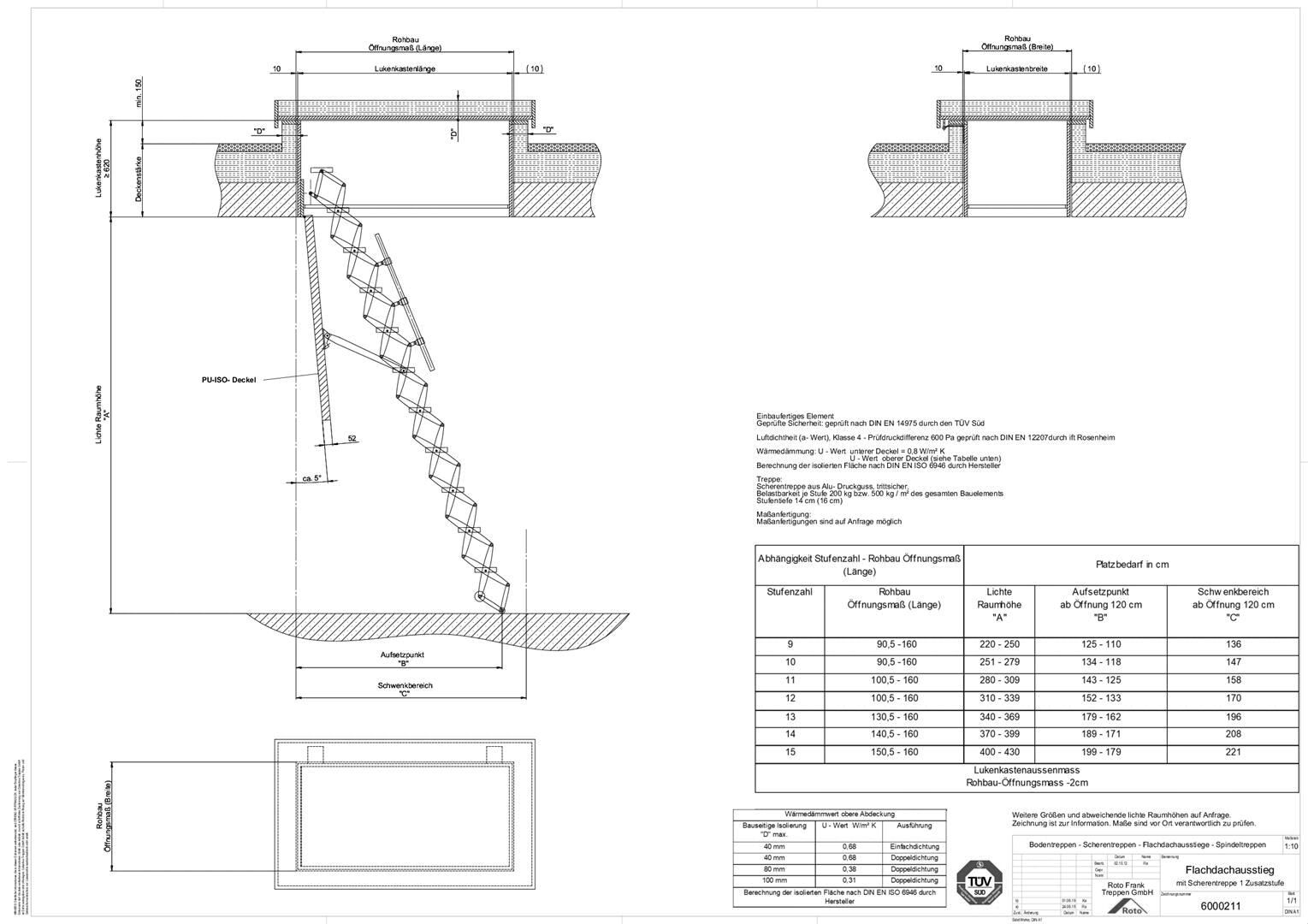 Roto Frank Treppen - Flachdachausstieg mit Scherentreppe Elektro