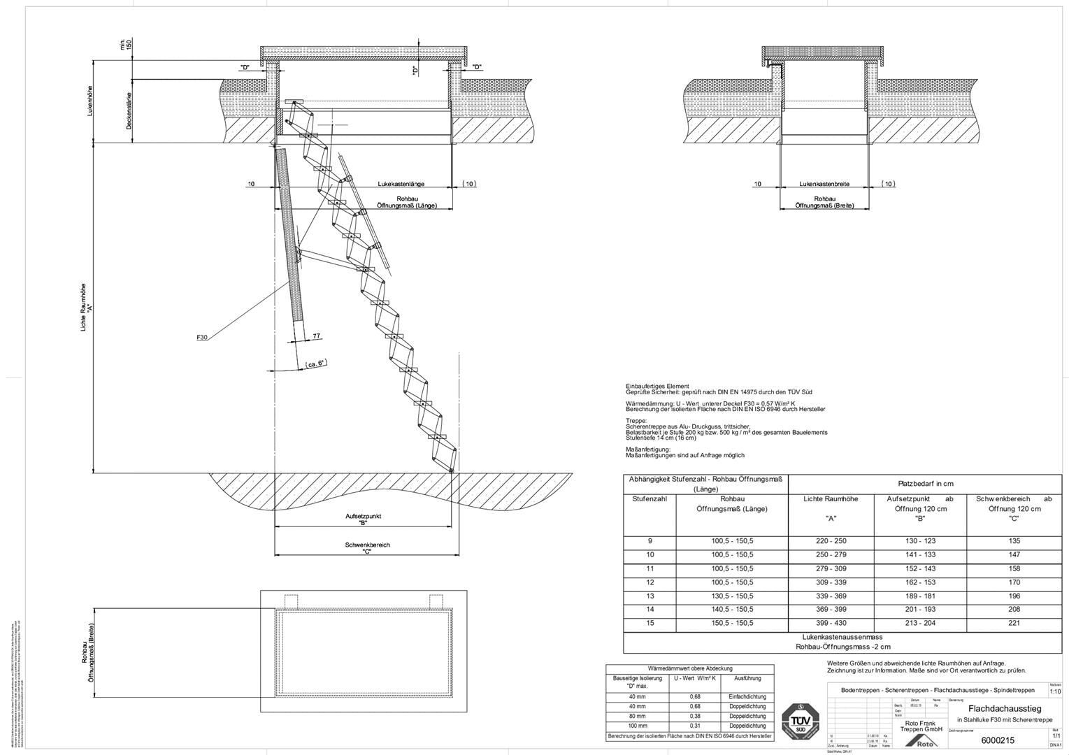 Flachdachausstieg Stahlluke EI2 30|60|90