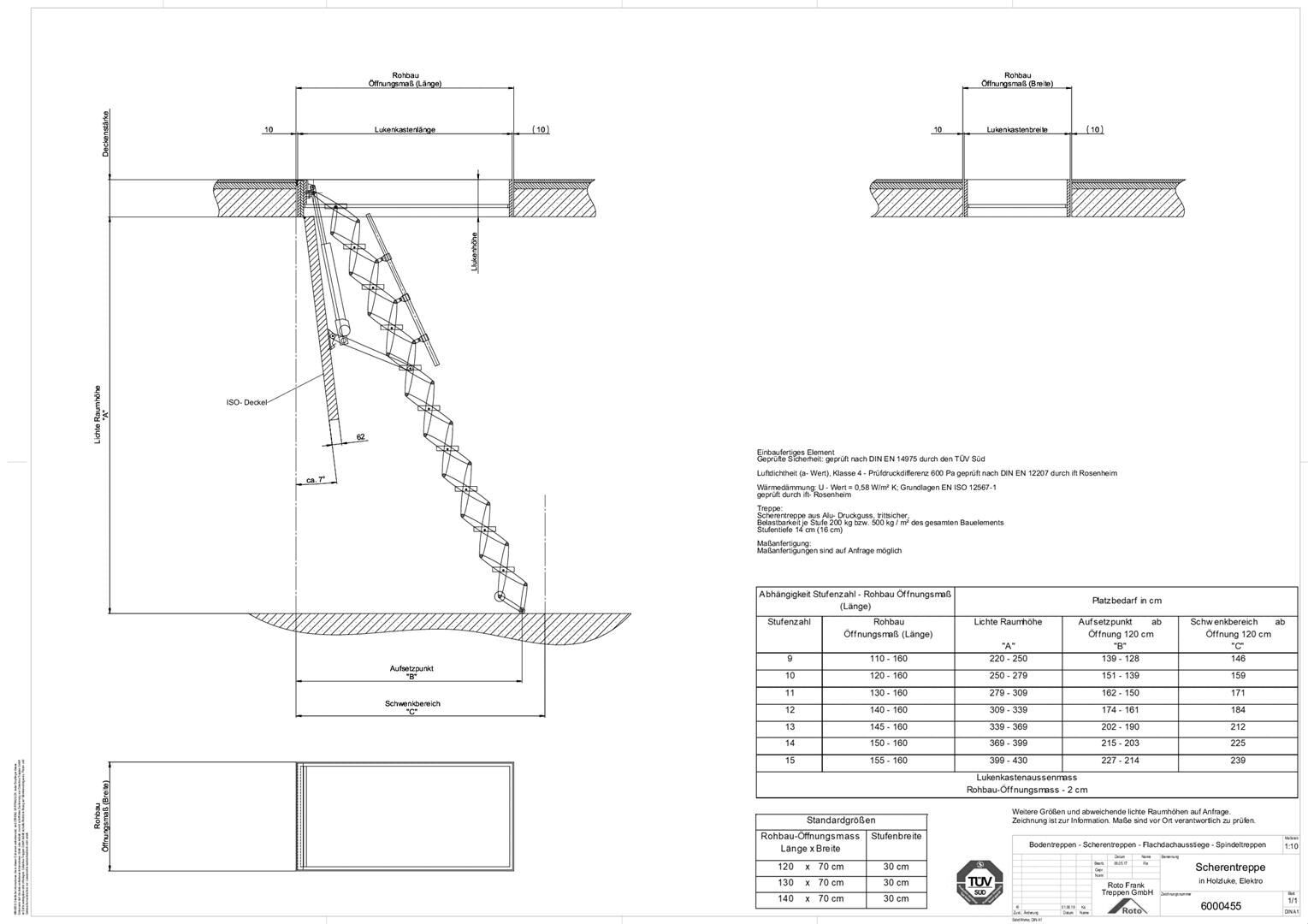 Scherentreppe Elektro
