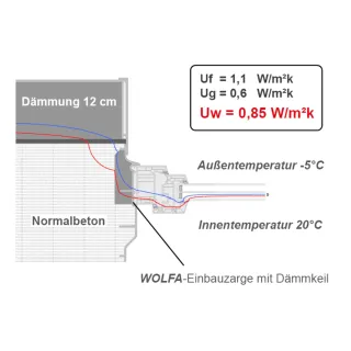 GFK-Zargenfenster und Zargen-Einsätze GFK-Zargenfenster und Zargen-Einsätze