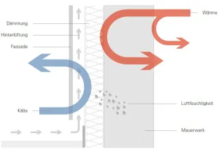 Keramikelemente für die vorgehängte hinterlüftete Keramikfassade Keramikelemente für die vorgehängte hinterlüftete Keramikfassade