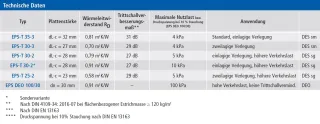 Flächenheizsysteme für Nassbau: Tackersystem Flächenheizsysteme für Nassbau: Tackersystem