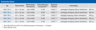 Flächenheizsysteme für Nassbau: Tackersystem Flächenheizsysteme für Nassbau: Tackersystem