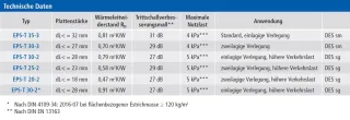 Flächenheizsysteme für Nassbau: Tackersystem Flächenheizsysteme für Nassbau: Tackersystem