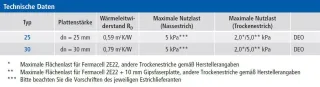 Flächenheizsysteme für Trockenbau Flächenheizsysteme für Trockenbau