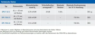 Flächenheizsystem R50®  für die Gebäuderenovation Flächenheizsystem R50®  für die Gebäuderenovation