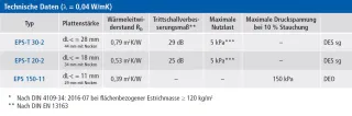 Flächenheizsysteme für Nassbau: Nockenplatte Flächenheizsysteme für Nassbau: Nockenplatte