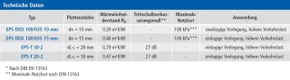 Flächenheizsysteme für Nassbau: Klettsystem Flächenheizsysteme für Nassbau: Klettsystem