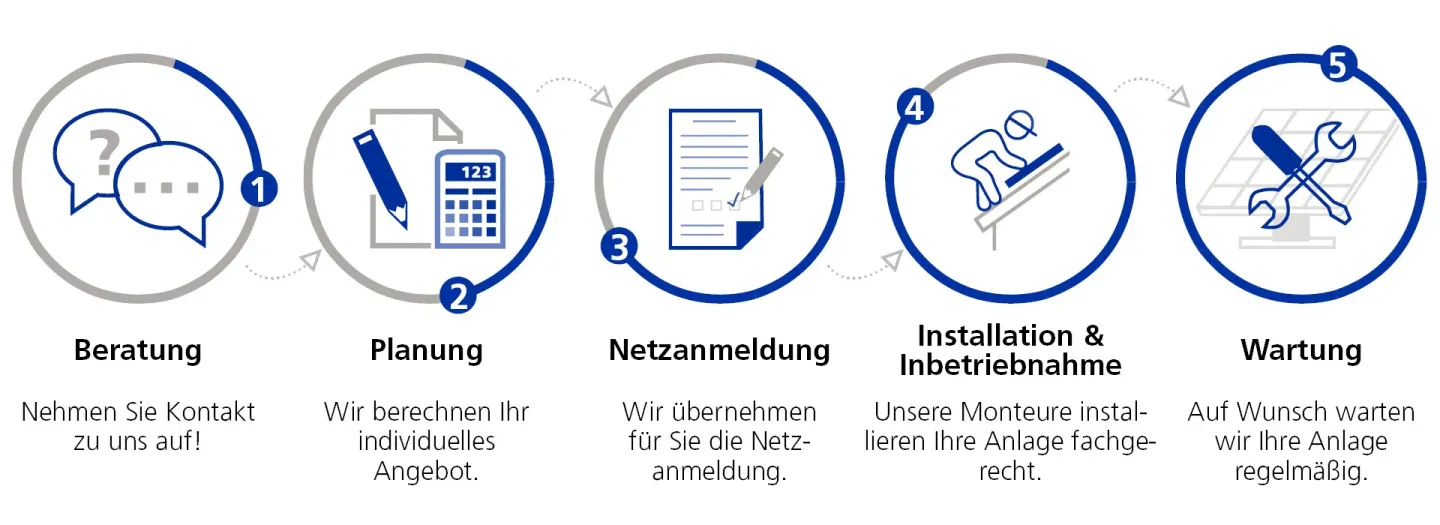 PHOTOVOLTAIK - vielfältige Systemlösungen PHOTOVOLTAIK - vielfältige Systemlösungen