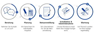 PHOTOVOLTAIK - vielfältige Systemlösungen PHOTOVOLTAIK - vielfältige Systemlösungen