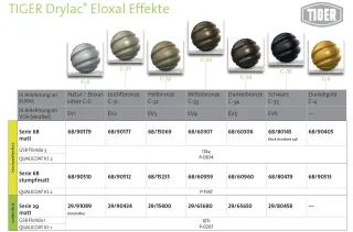 TIGER Drylac® - Witterungsbeständige Pulverbeschichtungen für die Architektur TIGER Drylac® - Witterungsbeständige Pulverbeschichtungen für die Architektur