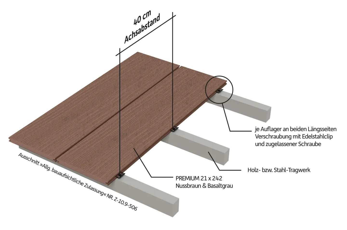 megawood® Terrassendielen PREMIUM  (GCC HOLZart), baufsichtlich zugelassen megawood® Terrassendielen PREMIUM  (GCC HOLZart), baufsichtlich zugelassen