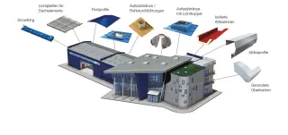 Formteile und Tageslichtsysteme Formteile und Tageslichtsysteme