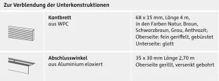 WPC-Dielen/WPC-Terrassendielen WPC-Dielen/WPC-Terrassendielen
