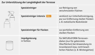 WPC-Dielen/WPC-Terrassendielen WPC-Dielen/WPC-Terrassendielen