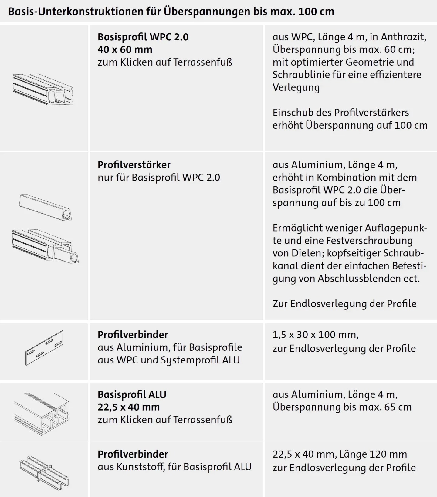 WPC-Dielen/WPC-Terrassendielen WPC-Dielen/WPC-Terrassendielen